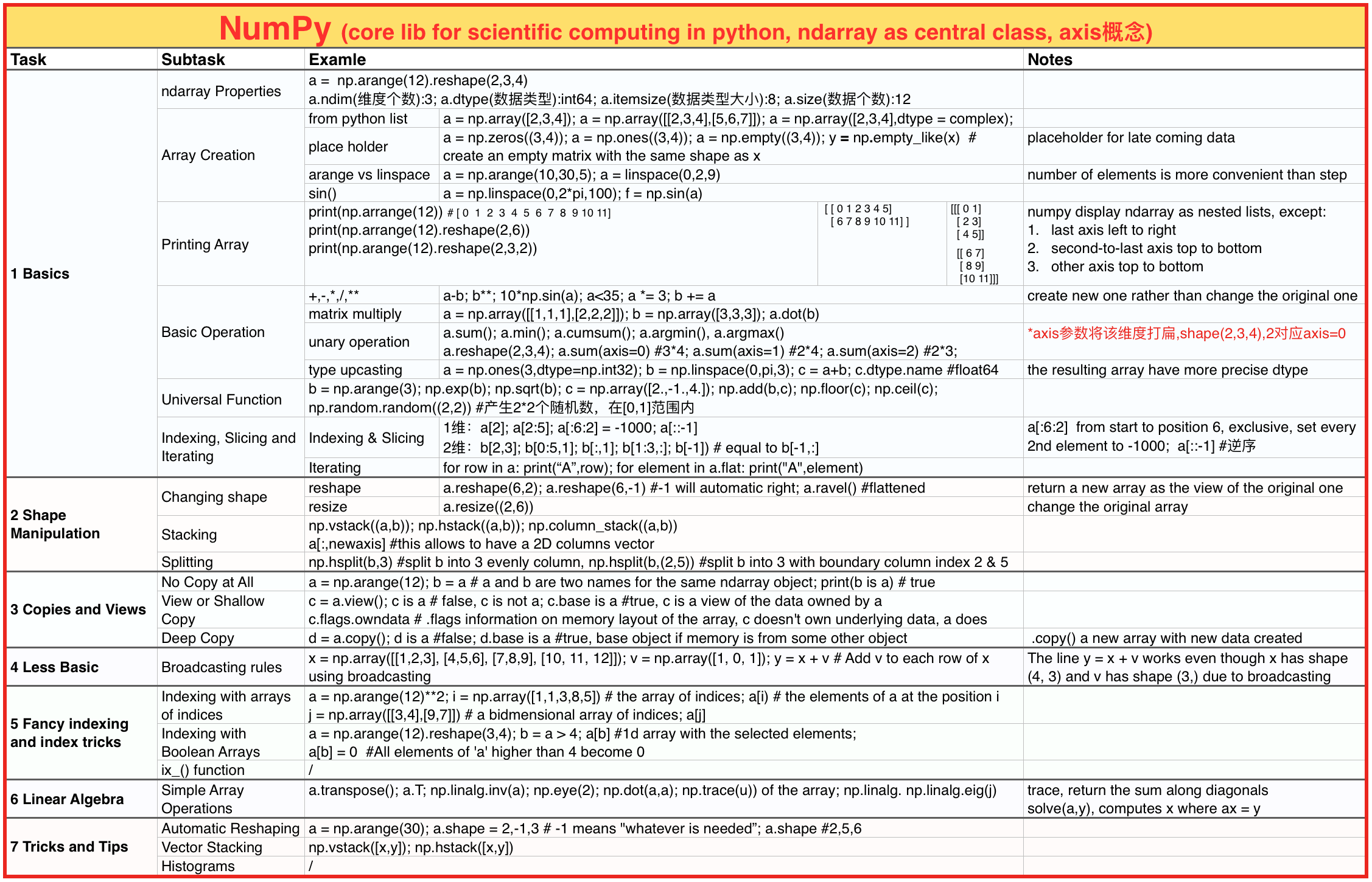 NumPy Summary